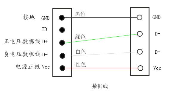 手機數據線的接線方式