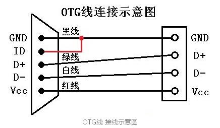 OTG數據線只有micro接口，總共出5pin