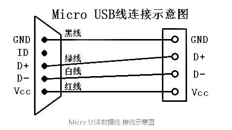 USB數據線接口