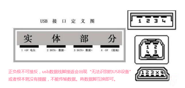 usb數據線的線芯導線還有排列順序真是長見識了。